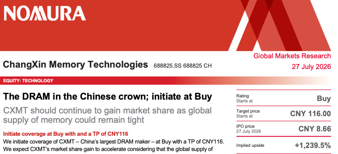 **Thirteen Times Bullish on ChangXin Memory Technologies?**