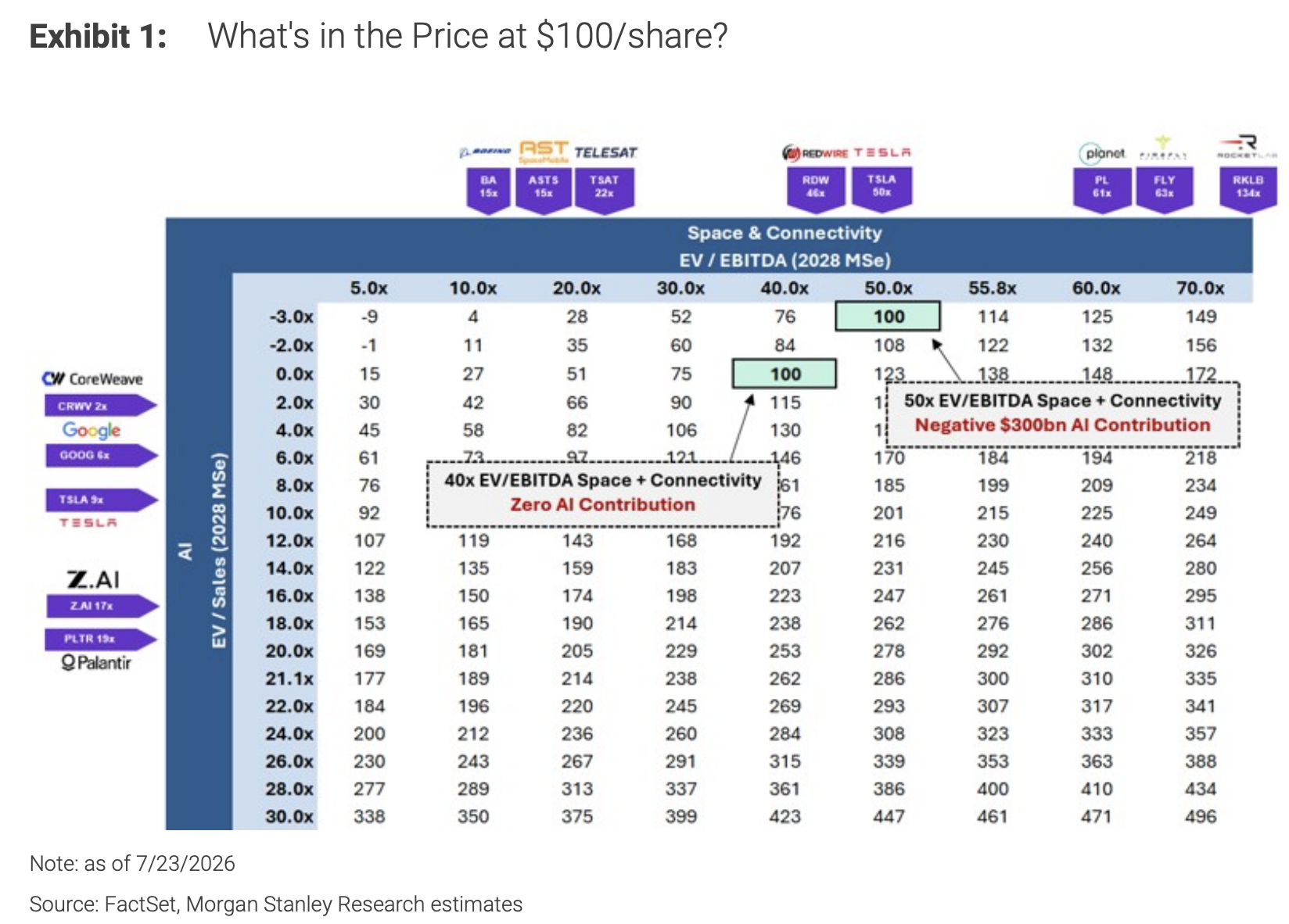 SpaceX Approaches 0: Where Does the Market's Expectation Gap Lie?