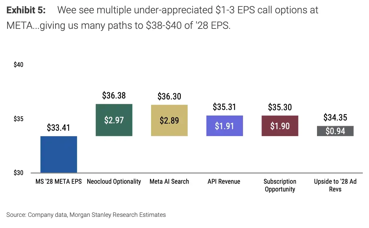 Morgan Stanley: .4 Trillion AI Infrastructure Spend – Can Meta's Compute Cost Pay Off?