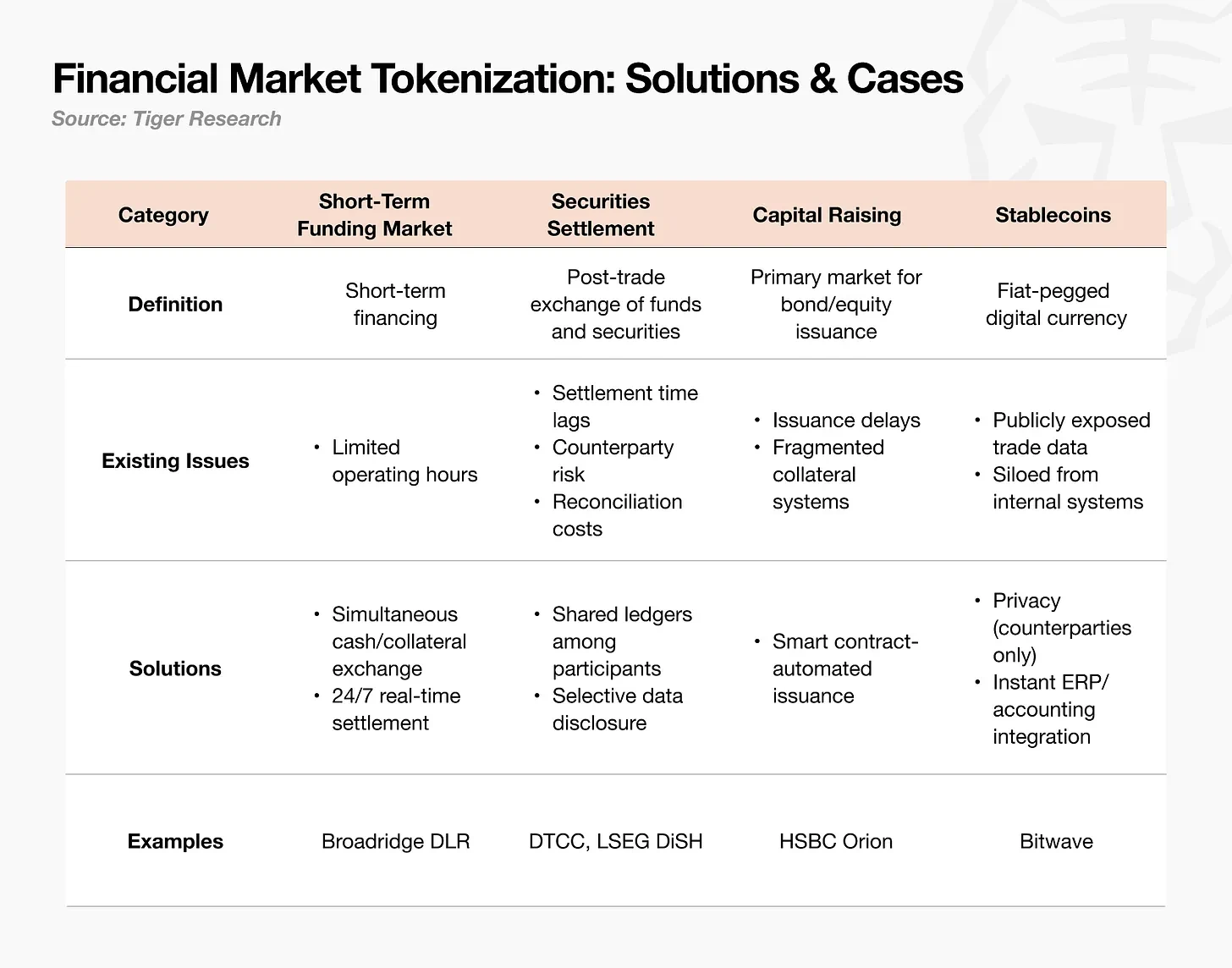 In-depth Analysis: Tracing From 1996, Who Is Building the Underlying Infrastructure for the Next Generation of Capital Markets