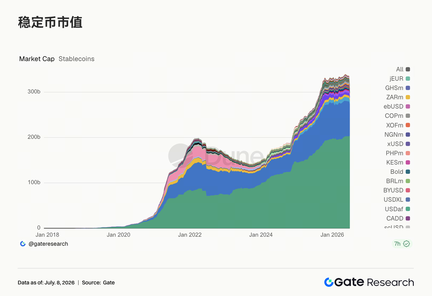 Gate Institutional Weekly: BTC Price Recovers at Low Levels, Gate US Stock Trading Volume Hits Another New High