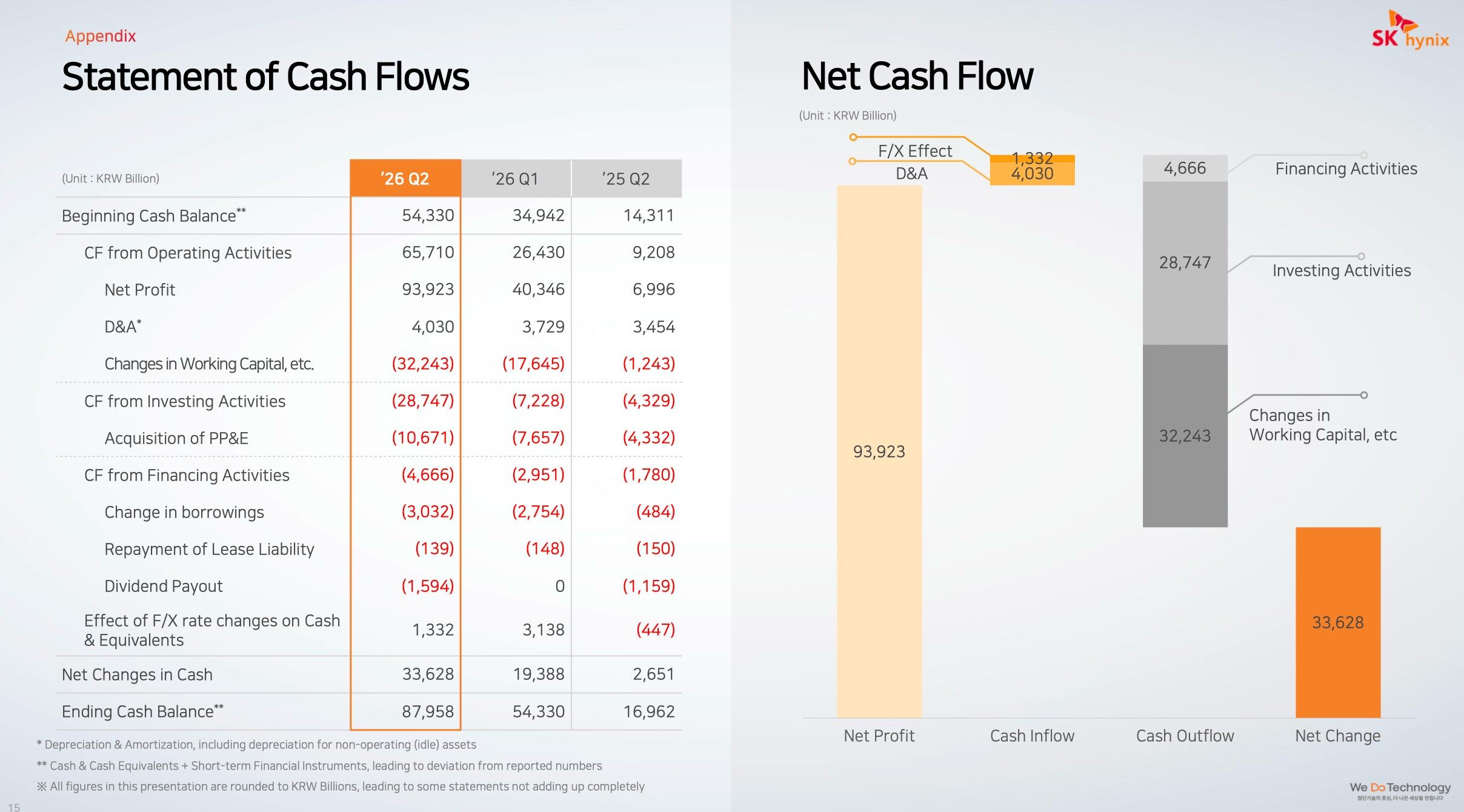 SK Hynix's Most Profitable Quarter Ever—Why Is It Still