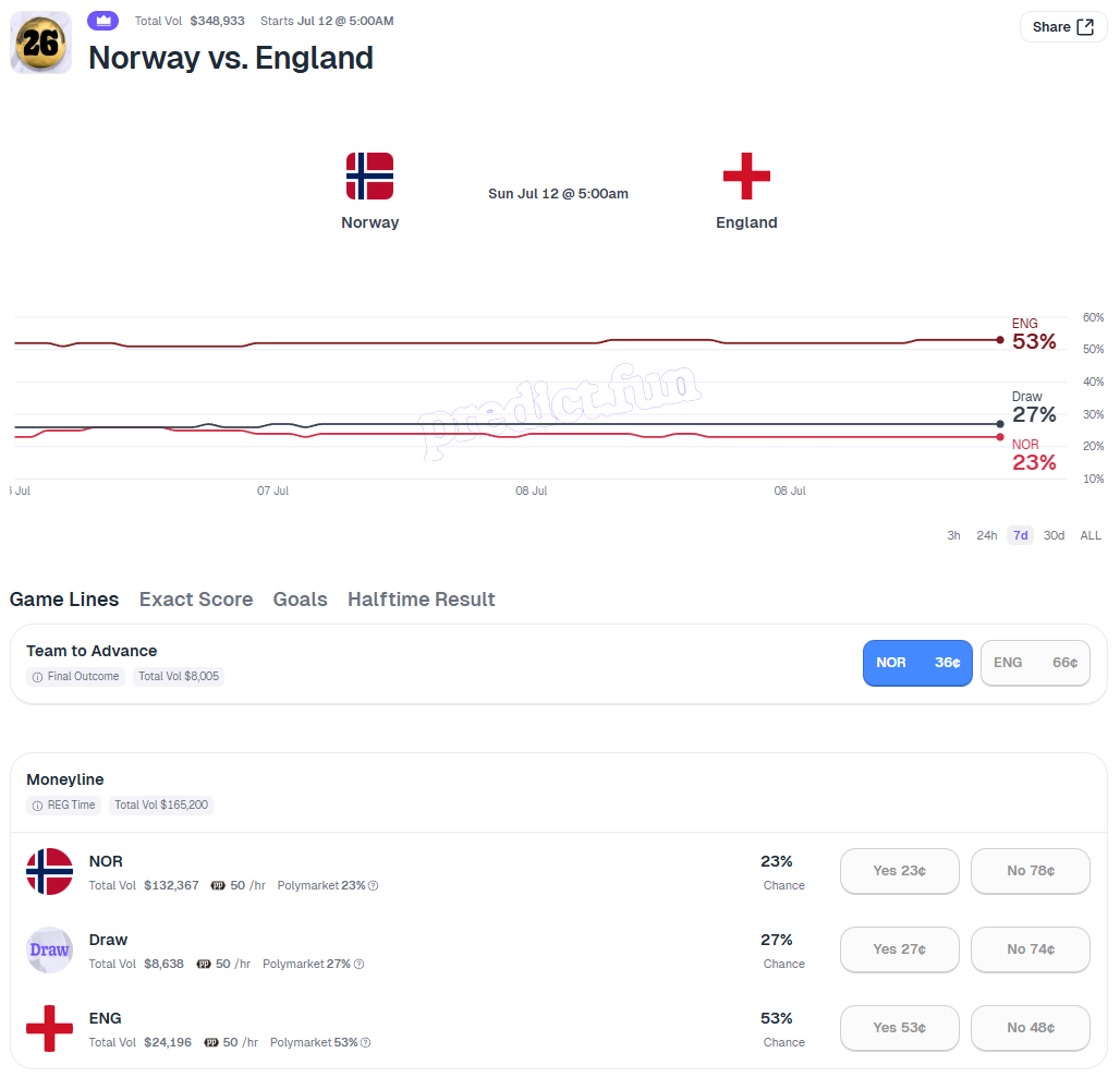 The quarter-finals of the World Cup are about to kick off—who are the AI models predicting will advance?