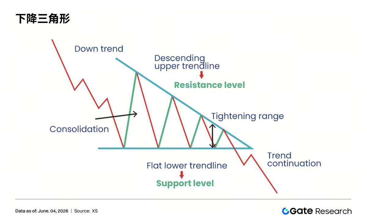 Gate Research: Chart Pattern Analysis and Breakout Trading Strategies