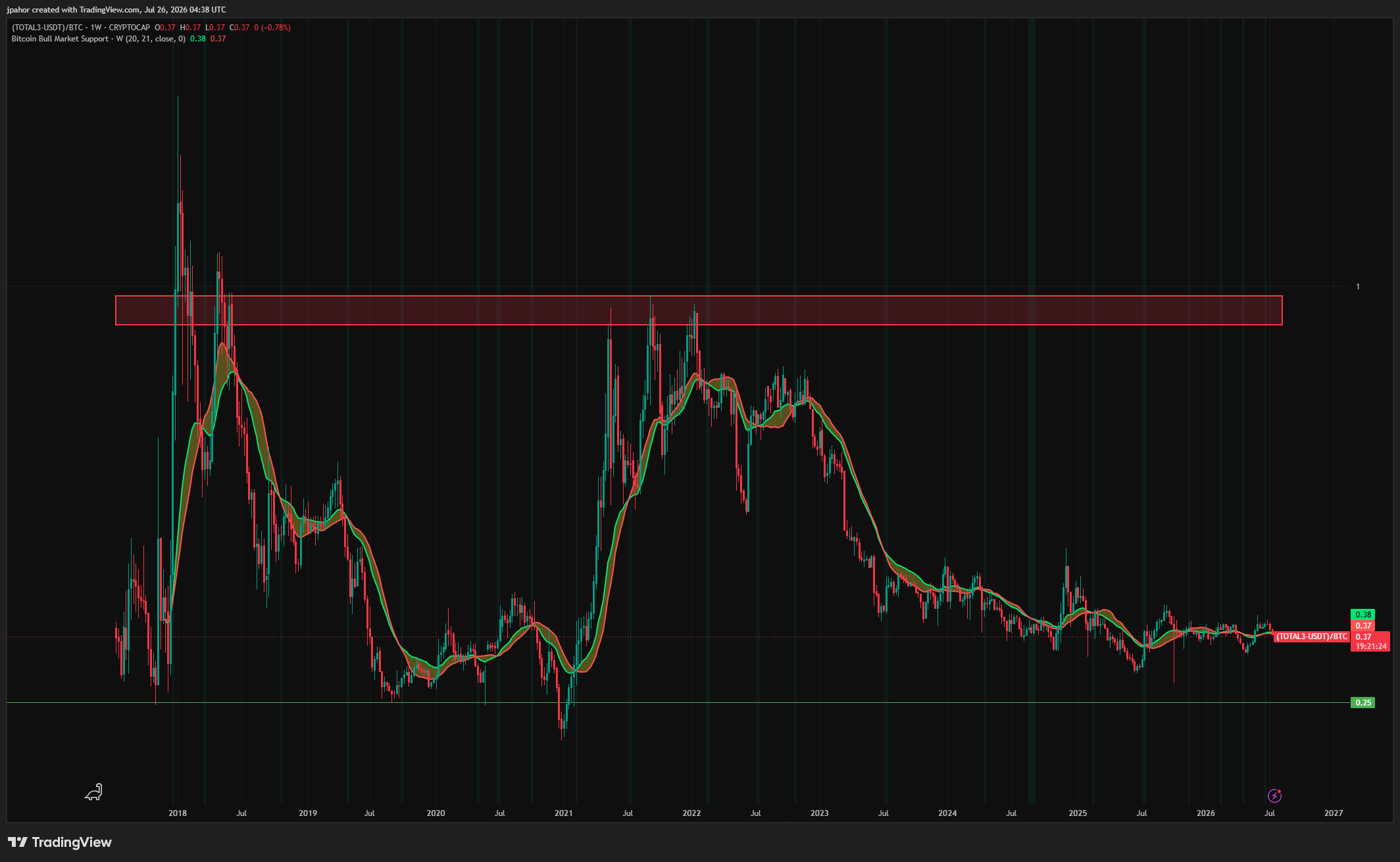 I have established a Bitcoin buying system: ,000, the lower the score, the more I buy