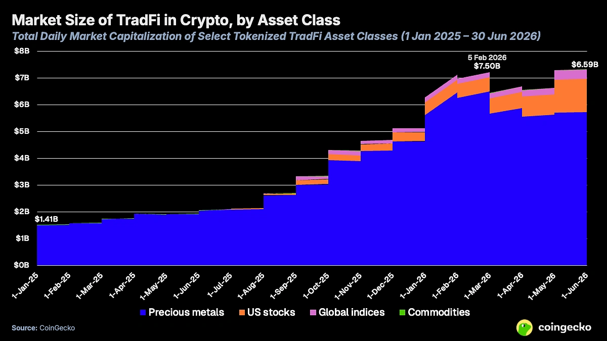 Exchange Report: Reshaping Traditional Asset Trading (2026)
