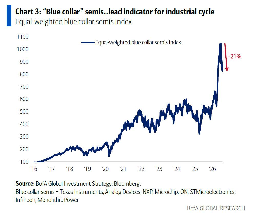 AI's Biggest Bull Market Enemy Isn't a Bubble, But the Bond Market?