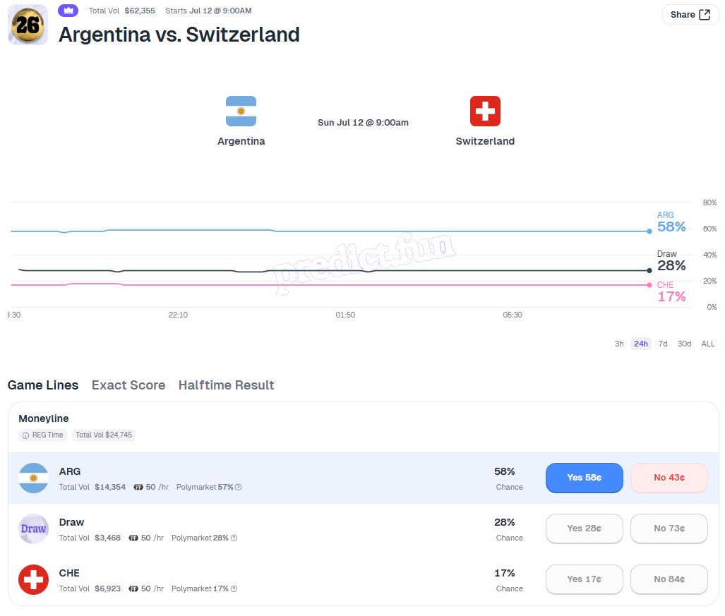 The quarter-finals of the World Cup are about to kick off—who are the AI models predicting will advance?