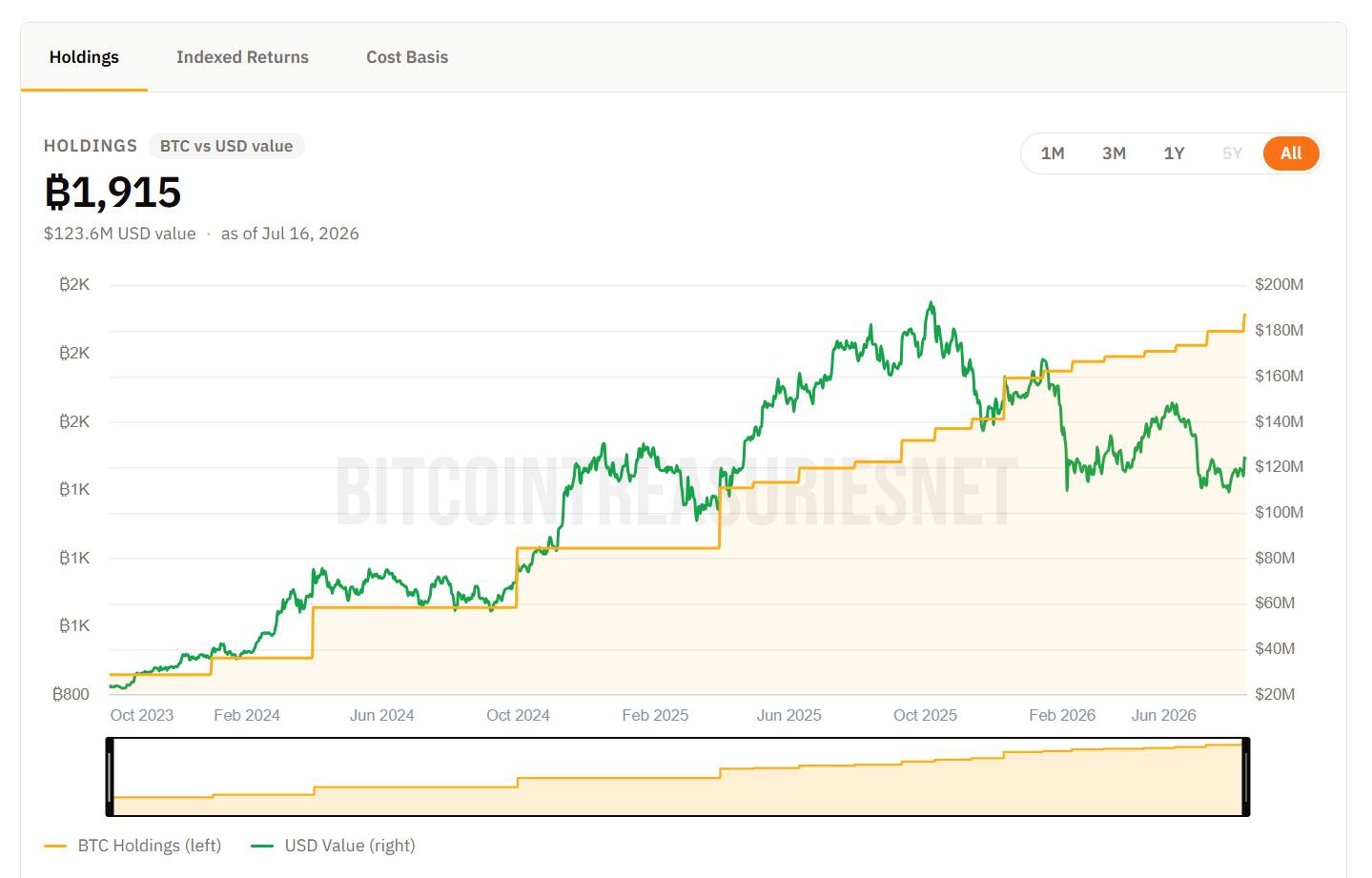 The stock price of the first blockchain stock has plummeted 96%, is Canaan Inc. facing delisting?