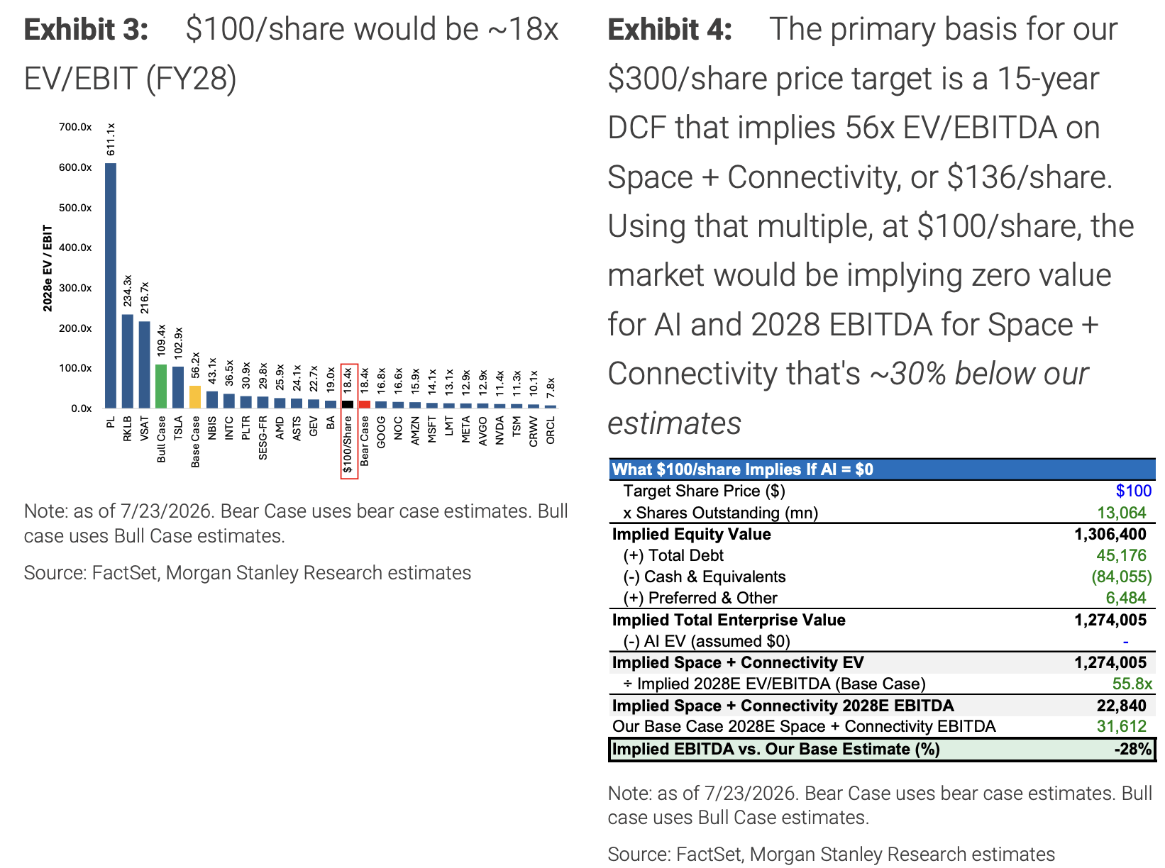 SpaceX Approaches 0: Where Does the Market's Expectation Gap Lie?
