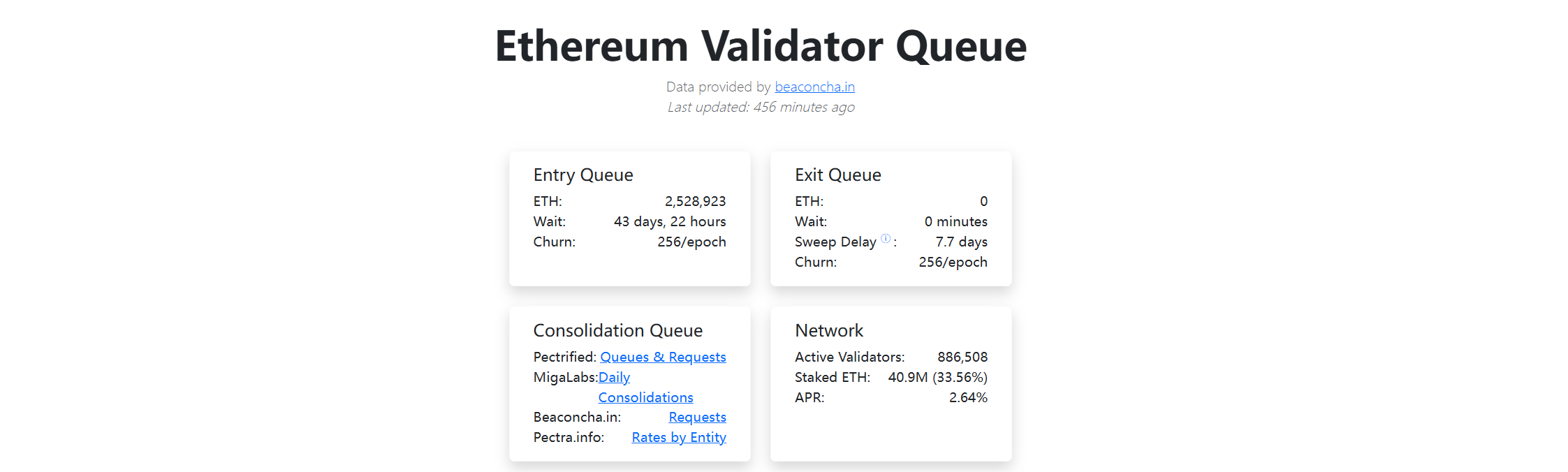 When ETH Delves into the Balance Sheet: The Next Stage of Staking's Historical Positioning, Where Is It Headed?