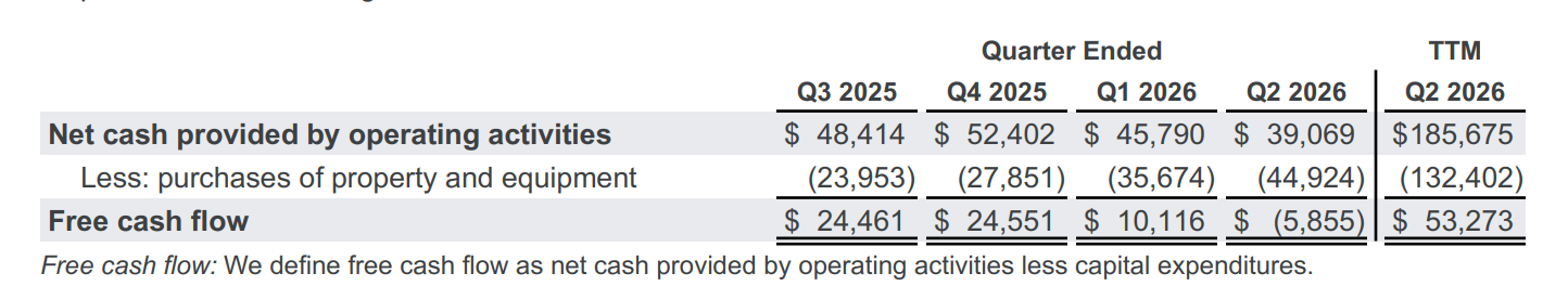 Google's earnings were impressive enough, but why isn't Wall Street buying it?