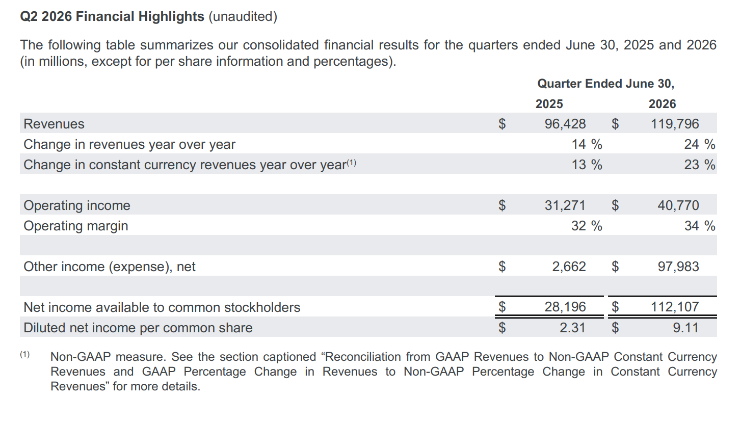 Google's earnings were impressive enough, but why isn't Wall Street buying it?
