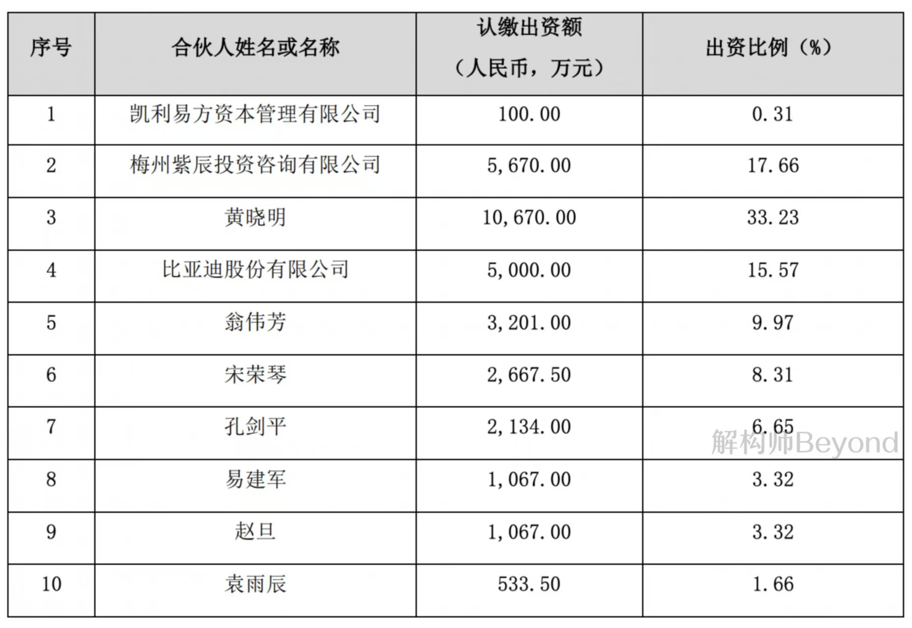 Huang Xiaoming, Li Bin, Lei Jun, Liang Wenfeng… The ChangXin IPO Feast: Who Are the Biggest Winners?