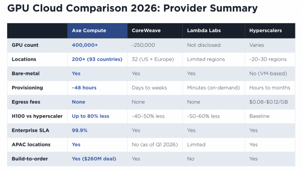 AI Computing Power Assetization Wave: Axe Compute Could Be the Most Undervalued GPU Compute Entry in US Stocks