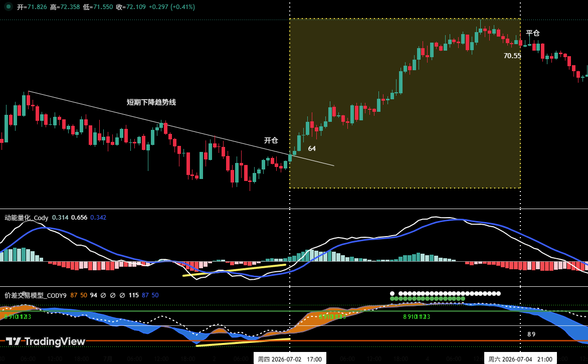 Adjustment Ending or Trend Continuation: Technical Structure Review of BTC and HYPE | Special Analysis