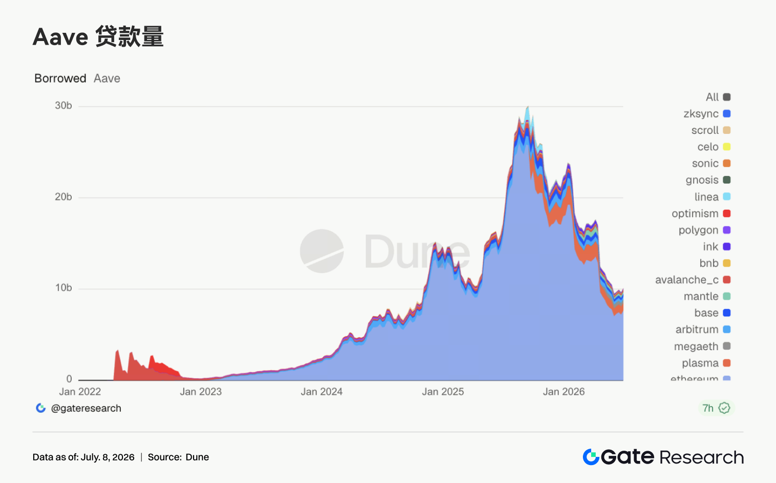 Gate Institutional Weekly: BTC Price Recovers at Low Levels, Gate US Stock Trading Volume Hits Another New High