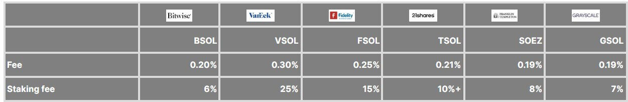 Morgan Stanley Launches Two More Crypto ETFs, 0.14% Fee Undercuts the Market