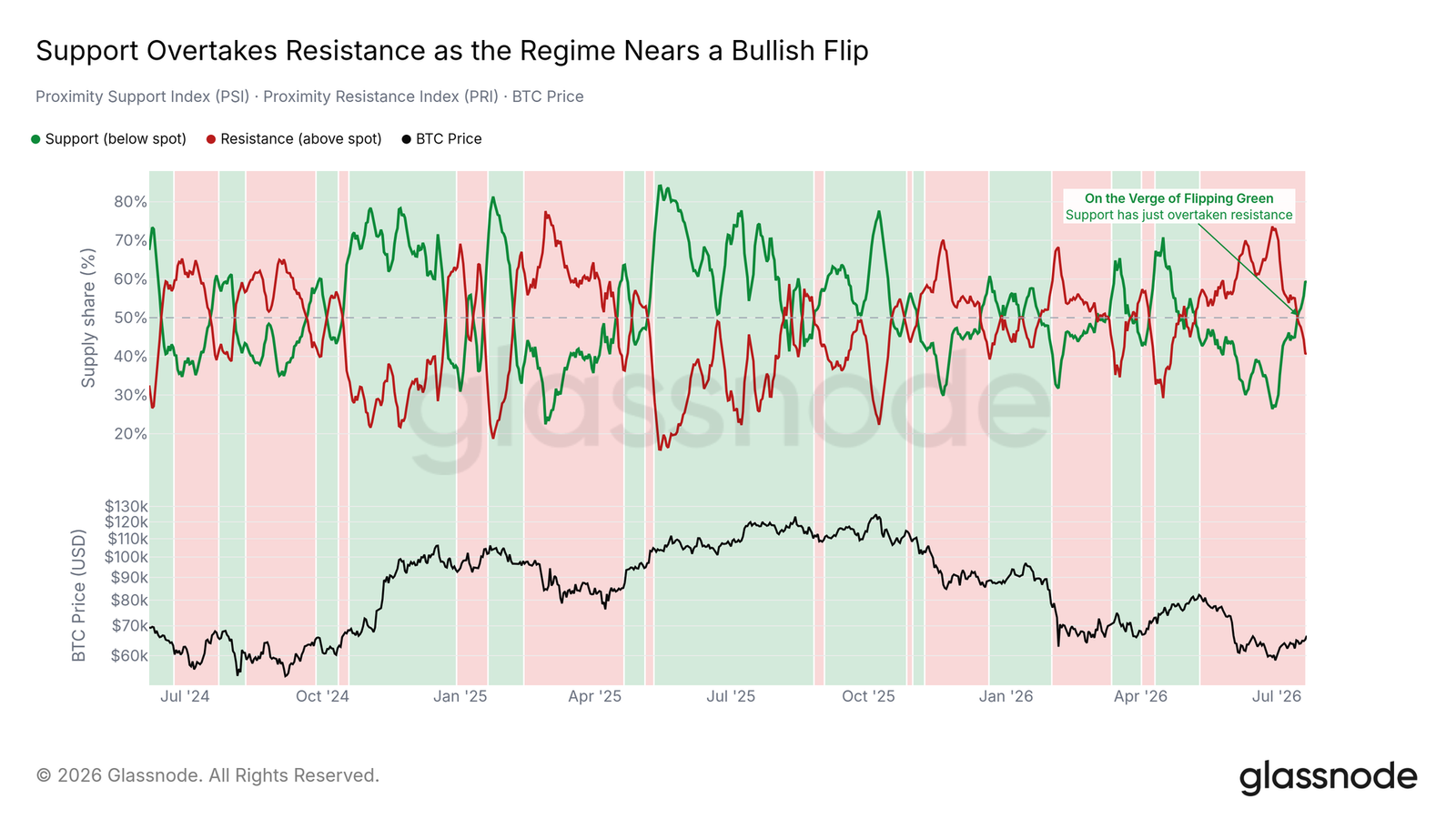Bitcoin Bounce Hits a Wall: K Short-Term Holder Cost Basis Becomes Key Decision Point