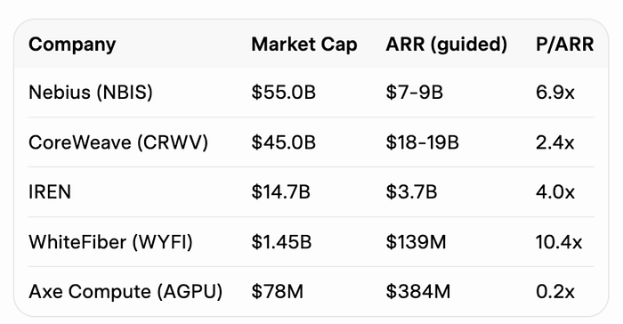 AI Computing Power Assetization Wave: Axe Compute Could Be the Most Undervalued GPU Compute Entry in US Stocks