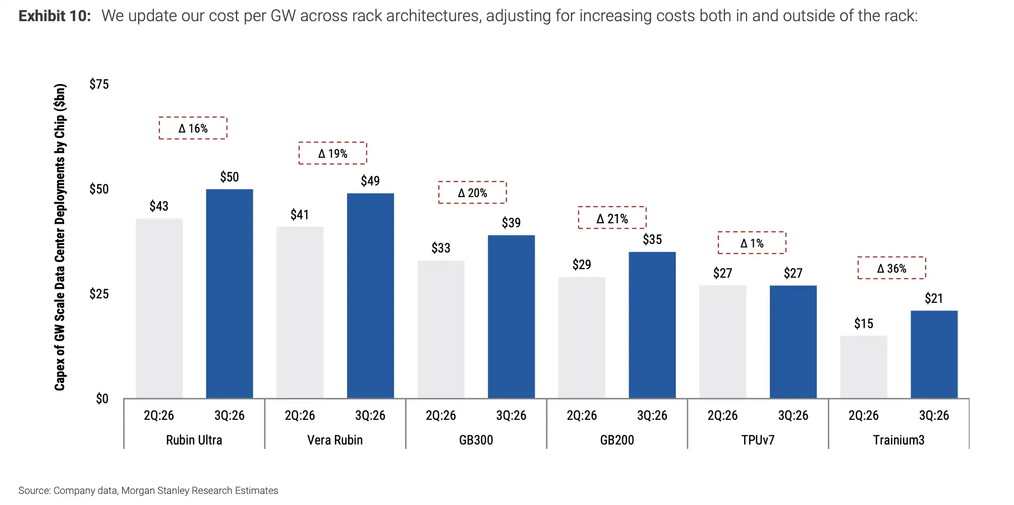 Morgan Stanley: .4 Trillion AI Infrastructure Spend – Can Meta's Compute Cost Pay Off?