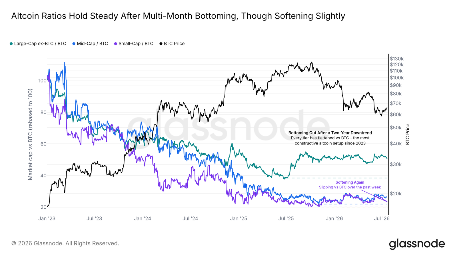 Bitcoin Bounce Hits a Wall: K Short-Term Holder Cost Basis Becomes Key Decision Point