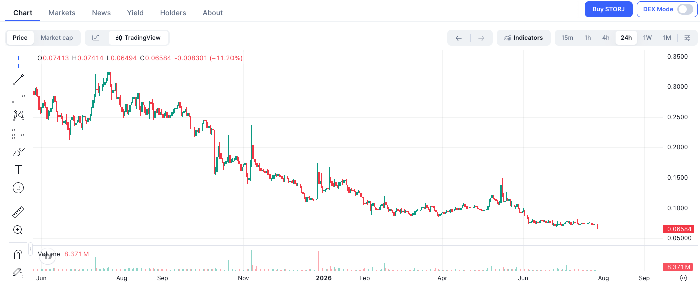 Storj Labs Files for Bankruptcy Protection: Can Token Holders Swap for Company Equity?