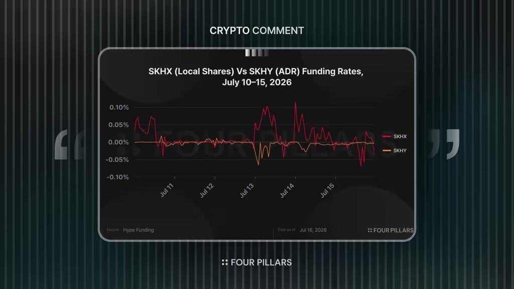 HIP-3 Perpetual Futures Arbitrage in Practice: SK Hynix ADR Premium Trading Opportunity