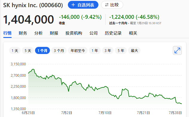 AI bubble's canary has just