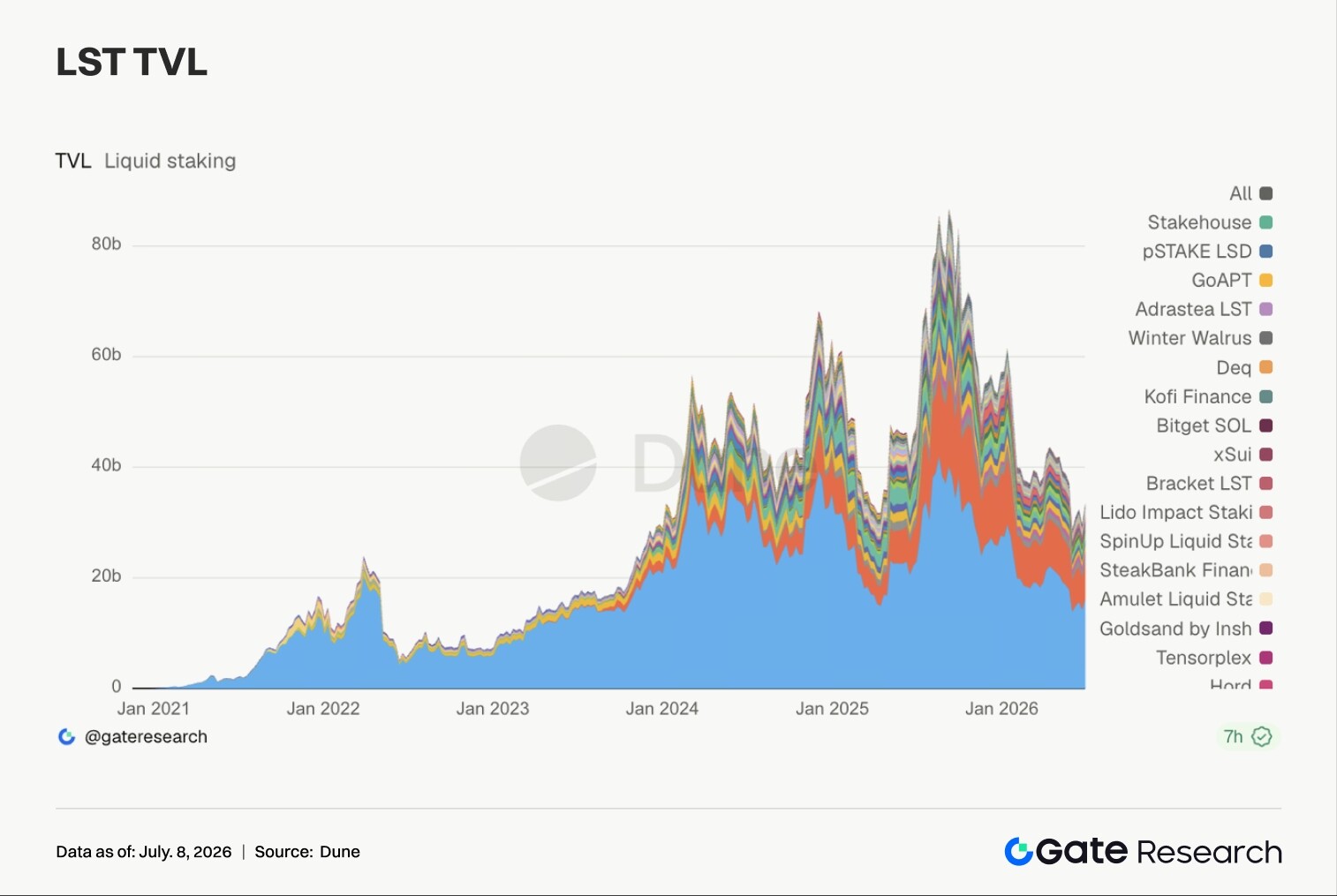 Gate Institutional Weekly: BTC Price Recovers at Low Levels, Gate US Stock Trading Volume Hits Another New High