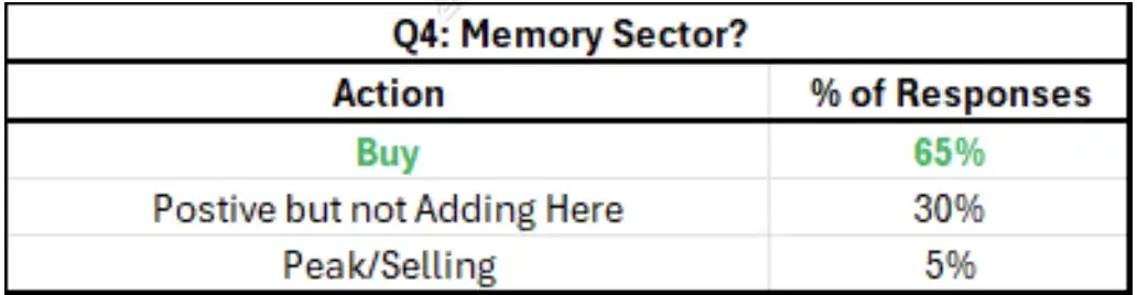 AI semiconductors are still rising, but why is capital starting to abandon equipment stocks?