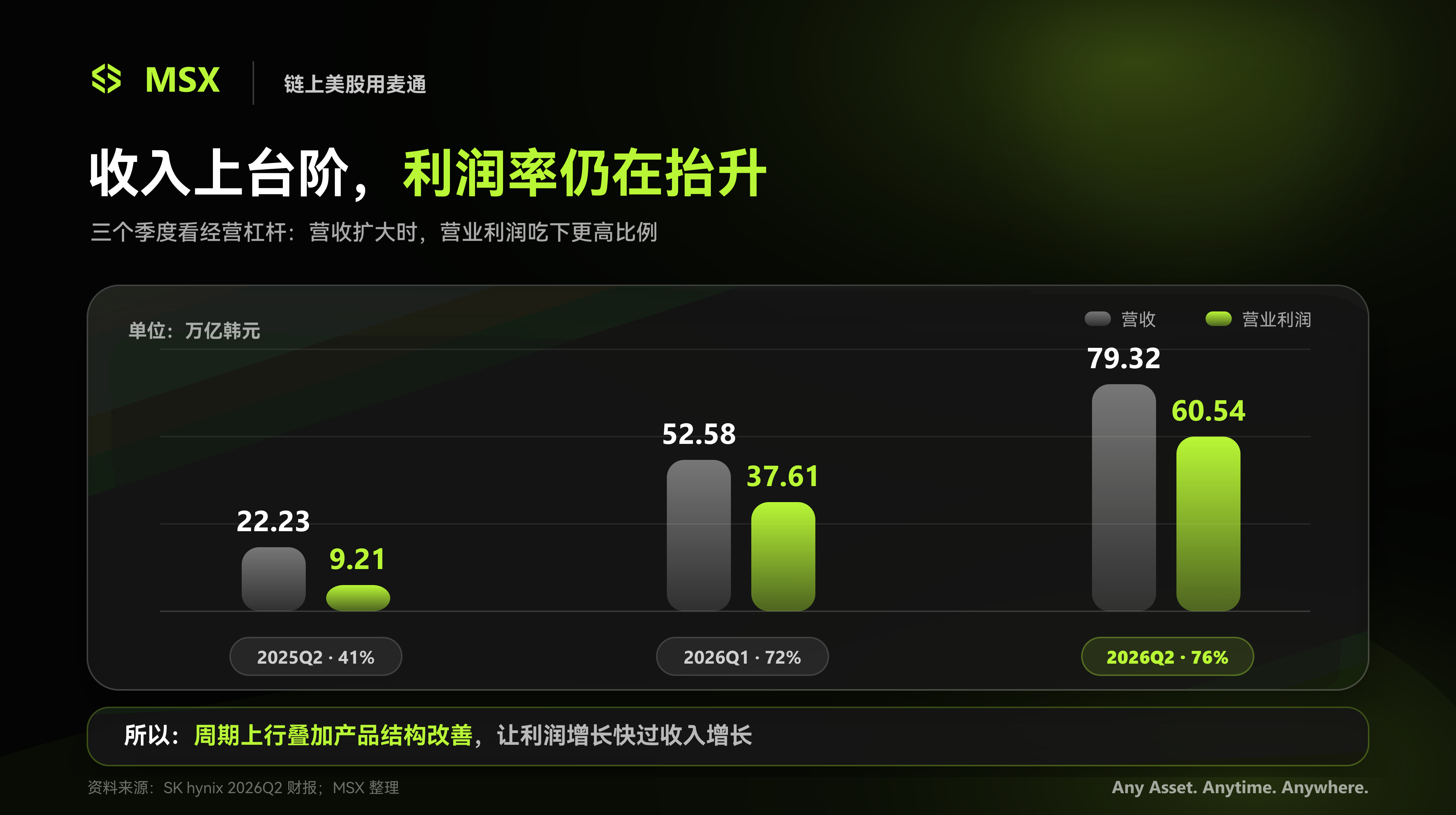 Profit Soars 557%, Yet Stock Still Plummets: Is SK Hynix's Memory Bull Market Still Here?