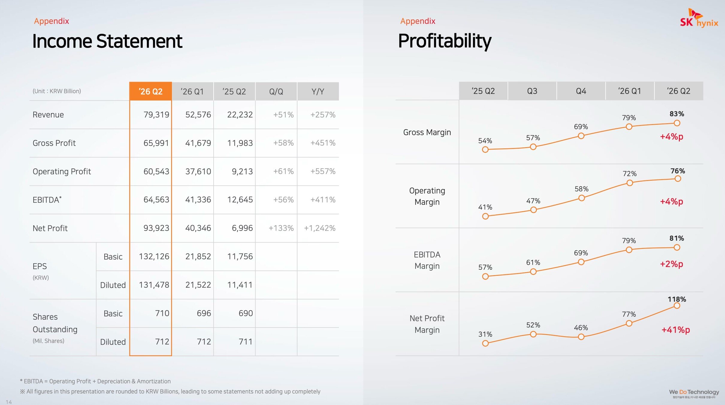 SK Hynix's Most Profitable Quarter Ever—Why Is It Still
