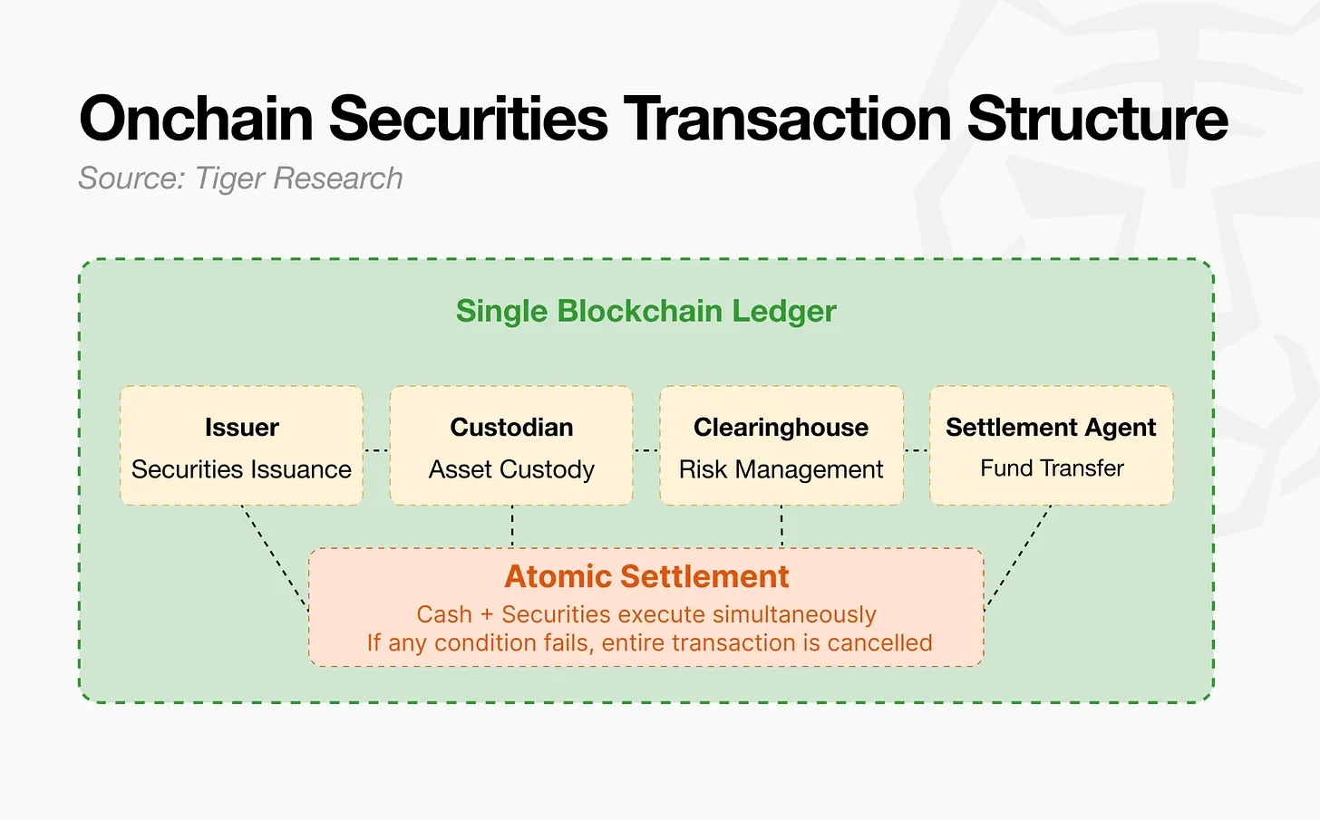 In-depth Analysis: Tracing From 1996, Who Is Building the Underlying Infrastructure for the Next Generation of Capital Markets