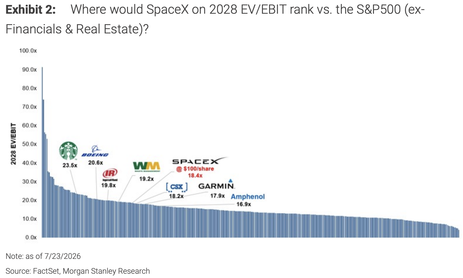 SpaceX Approaches 0: Where Does the Market's Expectation Gap Lie?