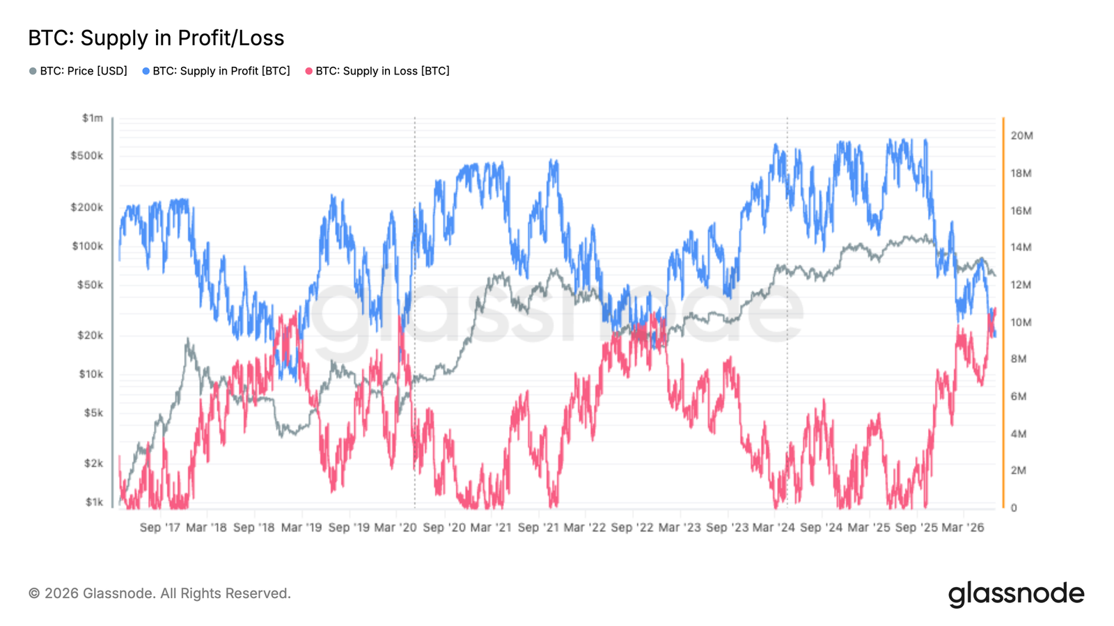 Surface Pressure, Underlying Strength: Is Bitcoin in the Early Stages of Bottoming?