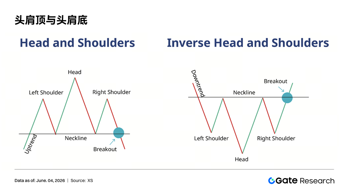 Gate Research: Chart Pattern Analysis and Breakout Trading Strategies
