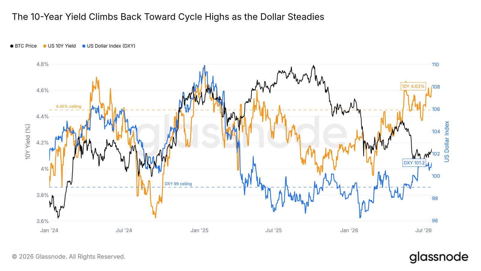 Bitcoin Bounce Hits a Wall: K Short-Term Holder Cost Basis Becomes Key Decision Point