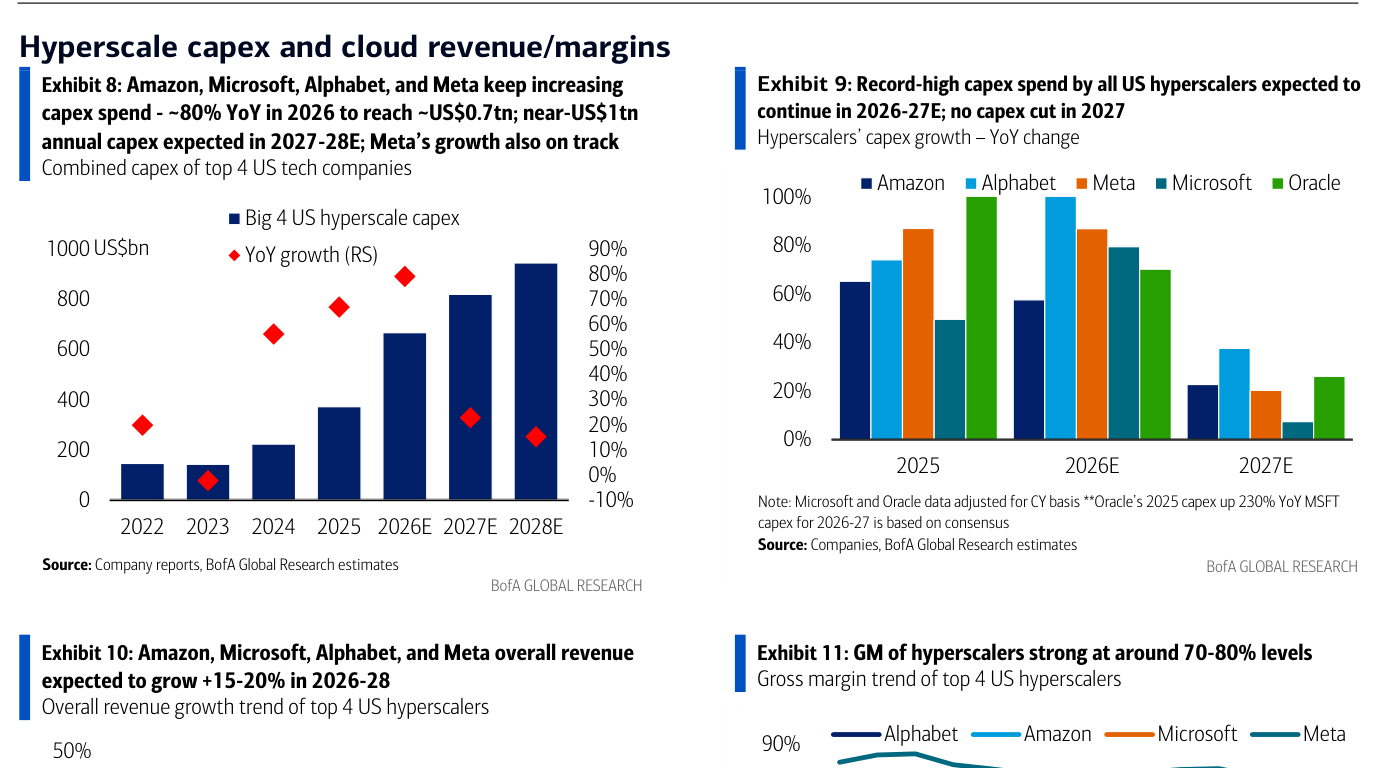 Is the storage cycle peaking? Here's Bank of America's
