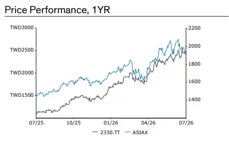 Bernstein Analysis: TSMC Target Price Set at NThttps://www.bee.com/wp-content/uploads/2026/07/frc-901b2ab9a2c3d1042d7fad344b059eed.png,780, Can CoWoS and N2 Take the Baton?