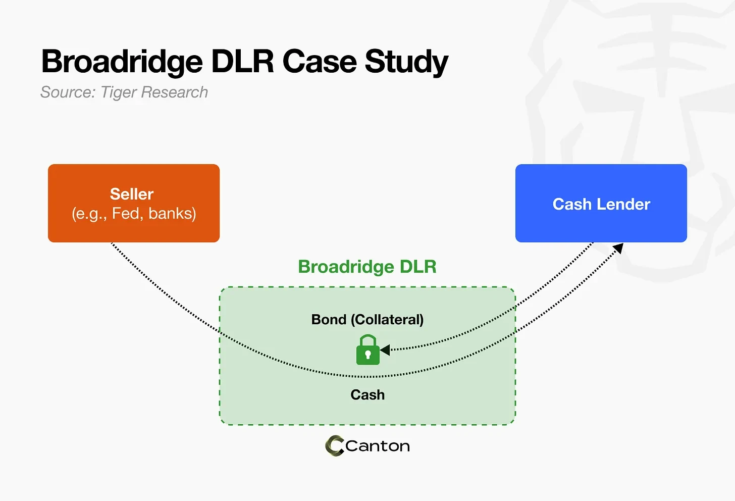 In-depth Analysis: Tracing From 1996, Who Is Building the Underlying Infrastructure for the Next Generation of Capital Markets