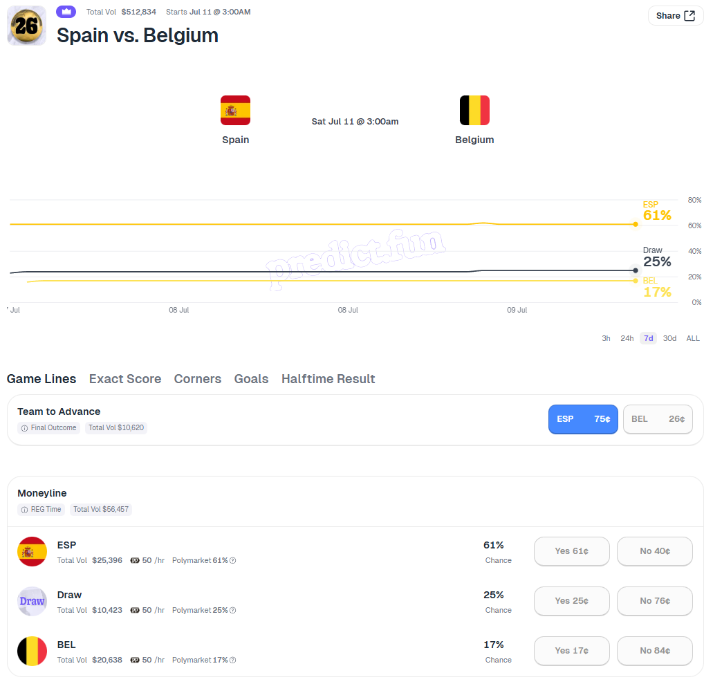 The quarter-finals of the World Cup are about to kick off—who are the AI models predicting will advance?