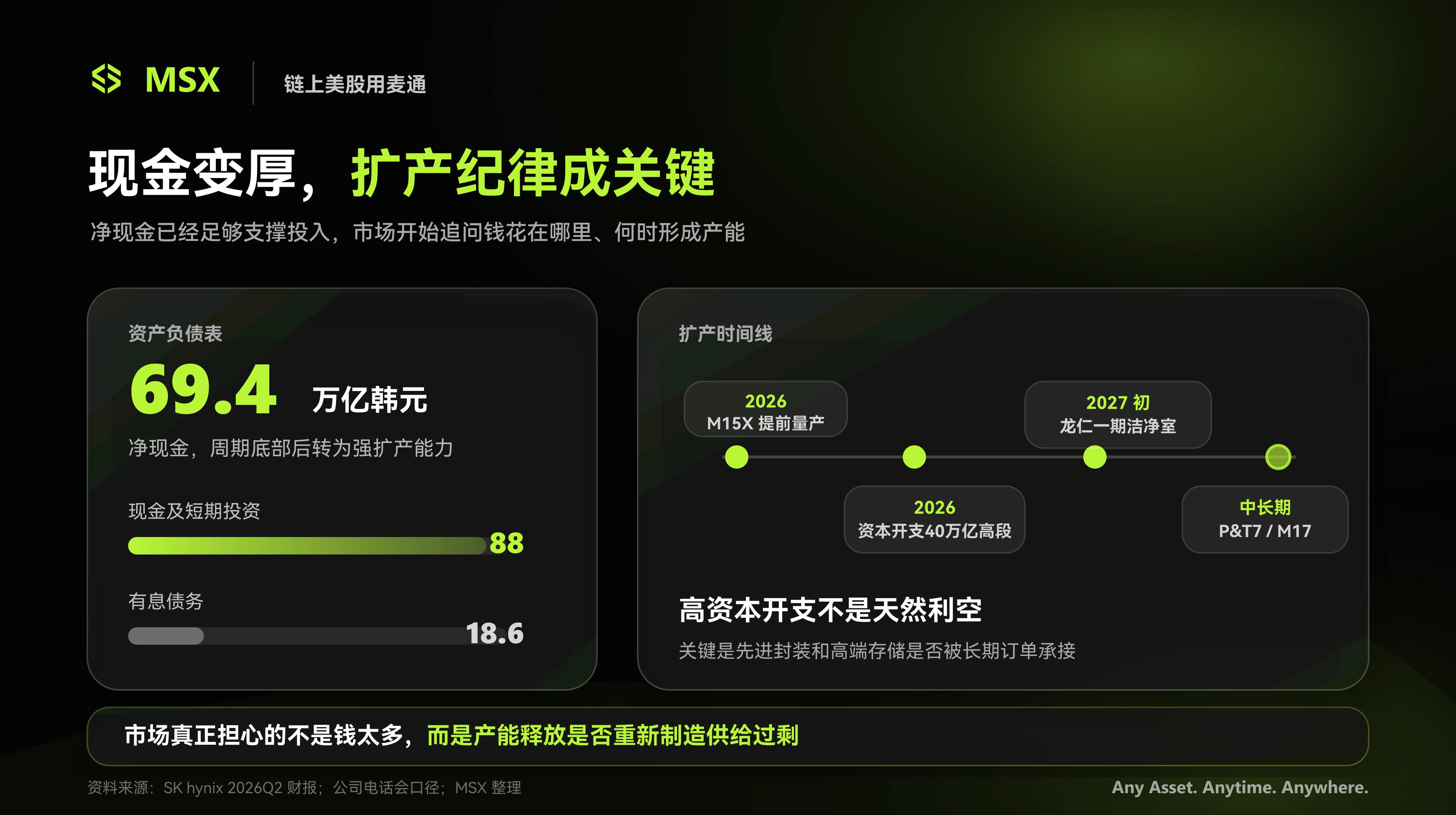 Profit Soars 557%, Yet Stock Still Plummets: Is SK Hynix's Memory Bull Market Still Here?