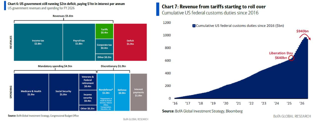 AI's Biggest Bull Market Enemy Isn't a Bubble, But the Bond Market?