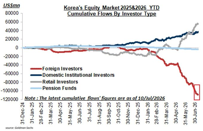 Golden Age or Crisis Era? South Korea's Central Bank Set to Hike Rates, Brokerages to Raise Margin Requirements by 5x