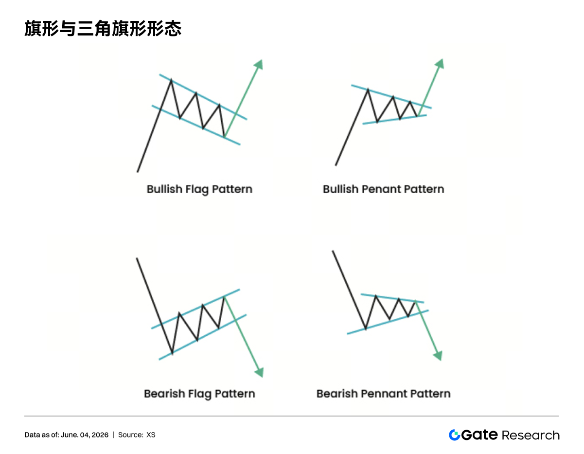 Gate Research: Chart Pattern Analysis and Breakout Trading Strategies