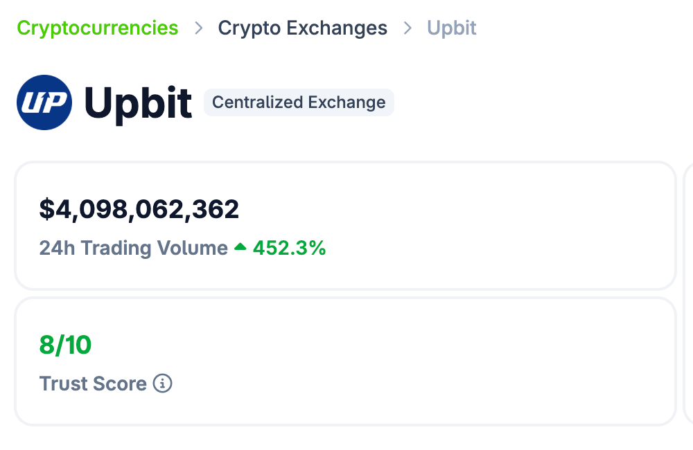 A Retail Exodus? Korean Stock Market Plunges 9%, .1 Billion Flows Back into Crypto Market