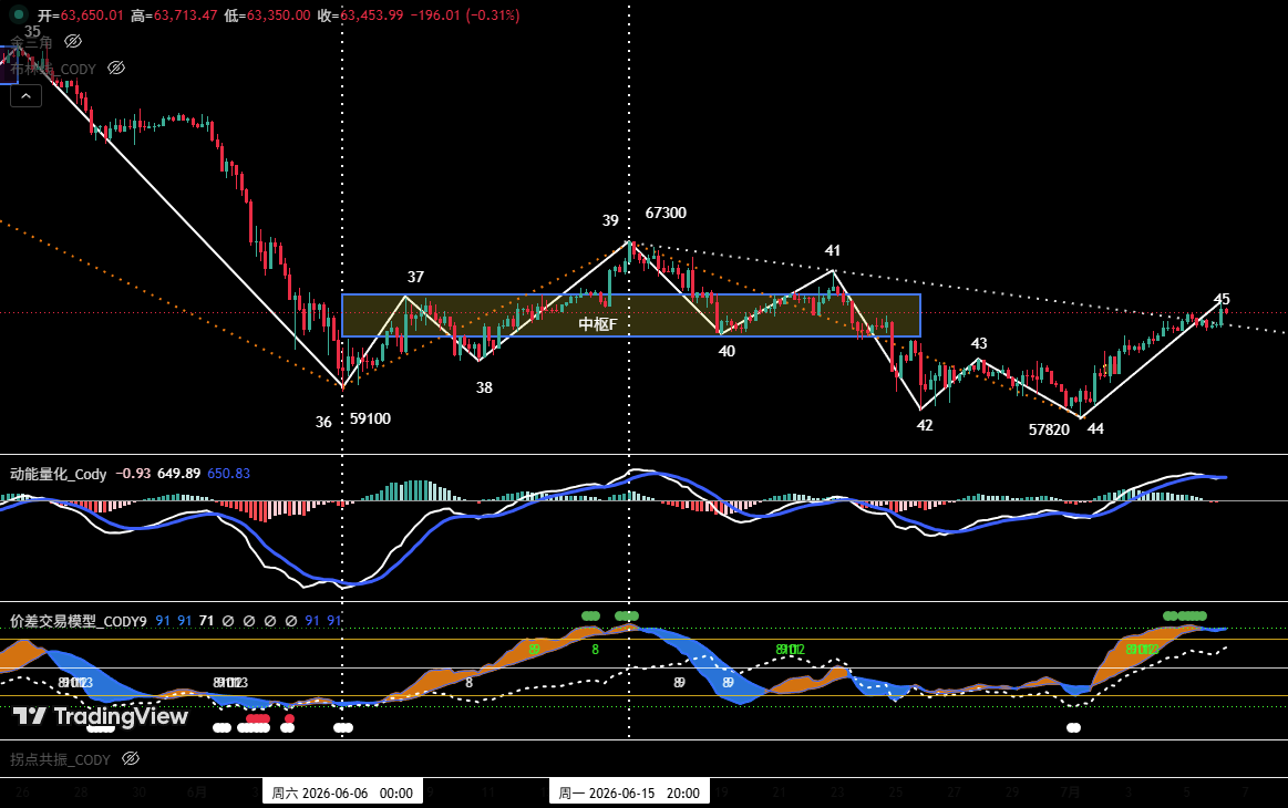 Adjustment Ending or Trend Continuation: Technical Structure Review of BTC and HYPE | Special Analysis