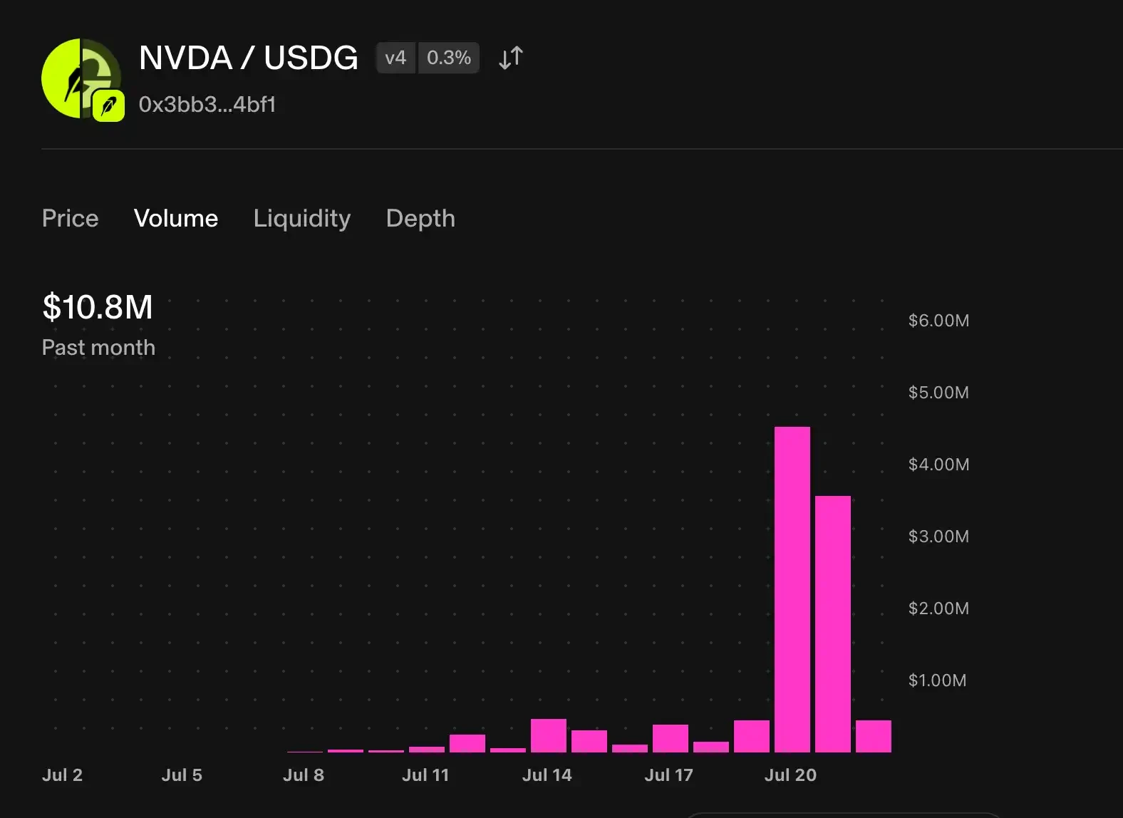 US stock memes: Robinhood Chain finally finds its big narrativeOn Robinhood Chain, Meme Coins Are Saving US StocksRobinhood Is the Most Suitable Chain for This GameplayProject Tracking: The Competition Between Bankr and long.xyz
