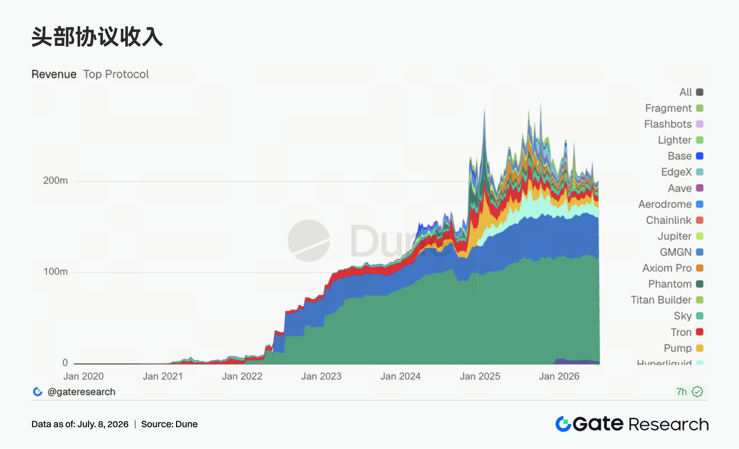 Gate Institutional Weekly: BTC Price Recovers at Low Levels, Gate US Stock Trading Volume Hits Another New High